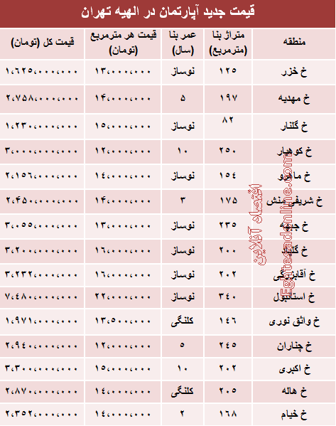 قیمت آپارتمان در الهیه تهران