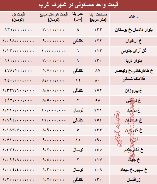قیمت آپارتمان در شهرک غرب تهران چقدر است؟