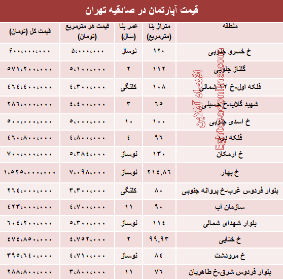 قیمت آپارتمان در صادقیه تهران قیمت آپارتمان در صادقیه تهران