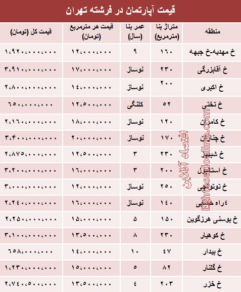 نرخ جدید آپارتمان در خیابان فرشته تهران