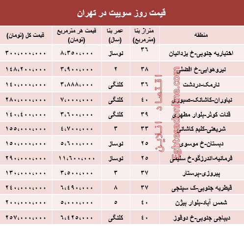نرخ جدید سوئیت در تهران چقدراست؟ نرخ جدید سوئیت در تهران چقدراست؟