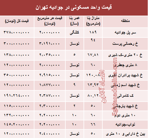 نرخ آپارتمان در جوادیه تهران چقدراست؟