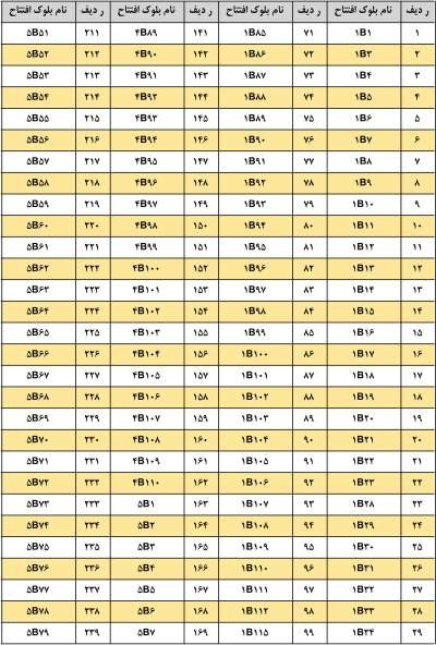 افزایش قیمت مجدد مسکن مهر در پردیس!